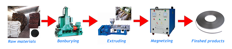 1684378364190209.jpg 详情图1-生产工艺.jpg